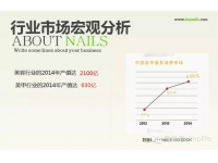 美甲行业报告Part 1：美甲行情大数据