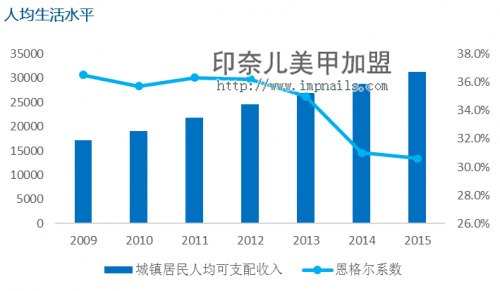 美甲加盟,美甲品牌,印奈儿美甲,签约报道