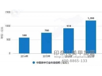 2019年最具发展前景的美甲加盟项目已启动